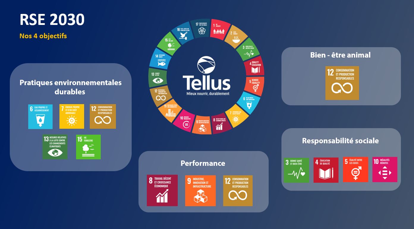 Politique RSE Tellus